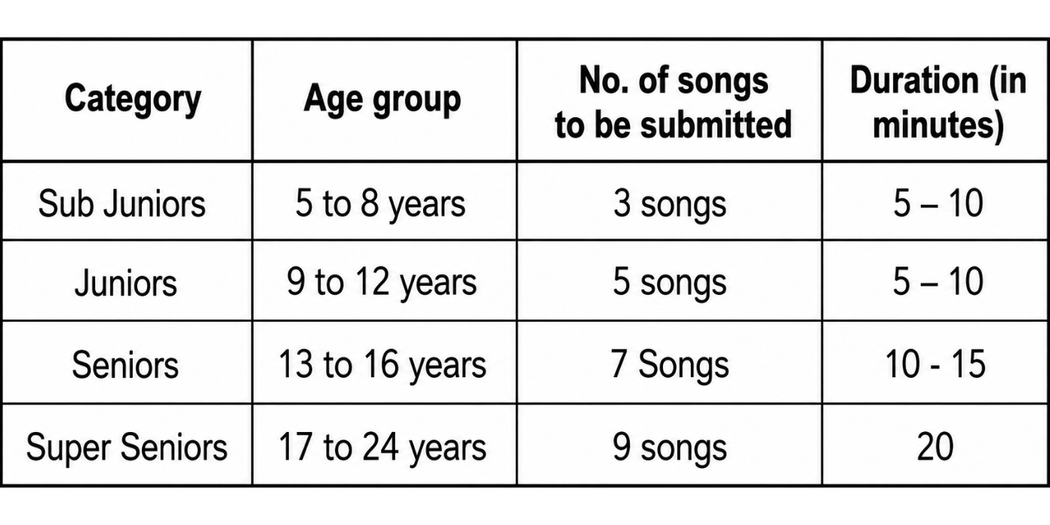 Categories